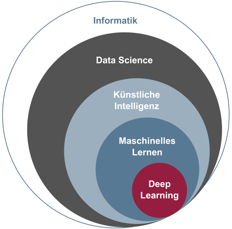 Künstliche Intelligenz - Glossar - Prof. Norbert Pohlmann