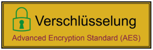 Advanced Encryption Standard (AES) als symmetrischer Verschlüsselungsalgorithmus