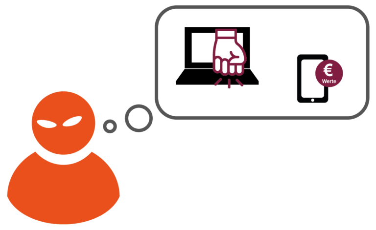Angreifer – Typen und Motivation als Übersichtsbild