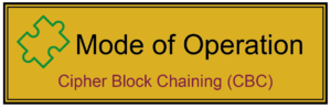 Cipher Block Chaining Mode (CBC-Mode) als Mode of Operation