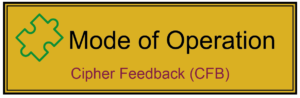 Cipher Feedback Mode (CFB-Mode) als Mode of Operation