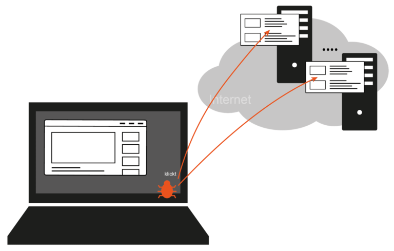 Click-Fraud-Malware / Klickbetrug-Schadsoftware als Manipulation von Werbeabrechnungssysteme