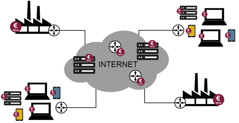 Cyber-Sicherheit Definition als Übersichtsbild