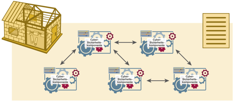 Cyber-Sicherheitsarchitekturen als Fundament von Cyber-Sicherheit