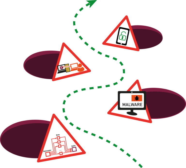 Cyber-Sicherheitsgefahr als Situation die zu einer negativen Auswirkung führen kann