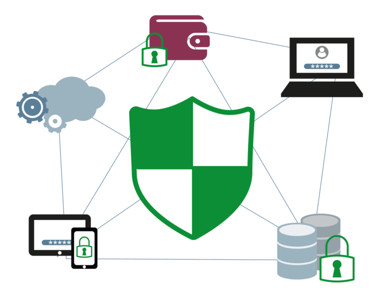 Cyber-Sicherheitslösungen als Kombination aus Cyber-Sicherheitssoftware und -Sicherheitshardware