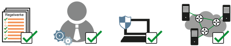 Cyber-Sicherheitsmaßnahme mit Aktionen zur Minimierung von Sicherheitsrisiken