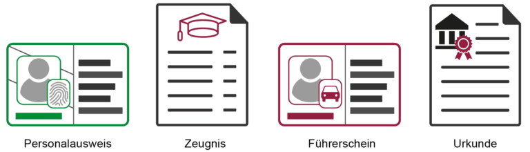 Verifiable Credentials (VC) als Beispiele von digitalen Nachweisen