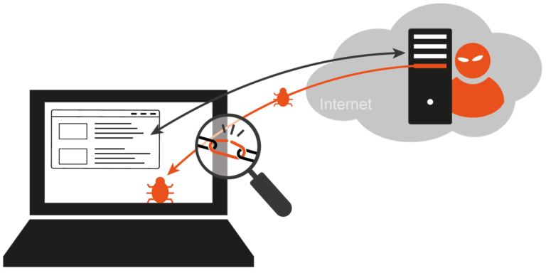Drive-by-Download ein als unbewusstes Herunterladen von Schadsoftware