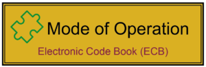 Electronic Code Book Mode (ECB-Mode) als Mode of Operation