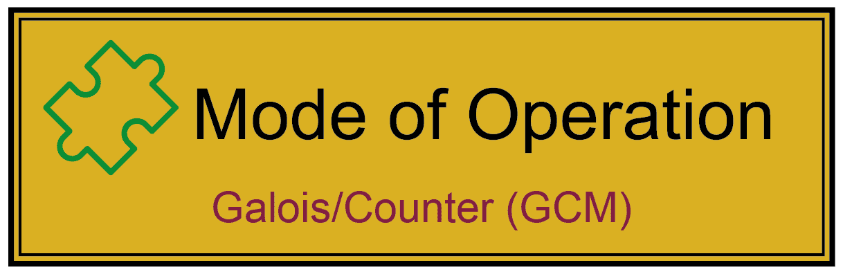 Counter Mode (CTR-Mode) als Mode of Operration