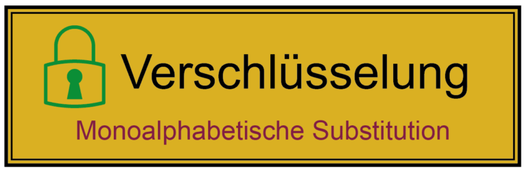 Monoalphabetische Substitution als elementares Verschlüsselungsverfahren