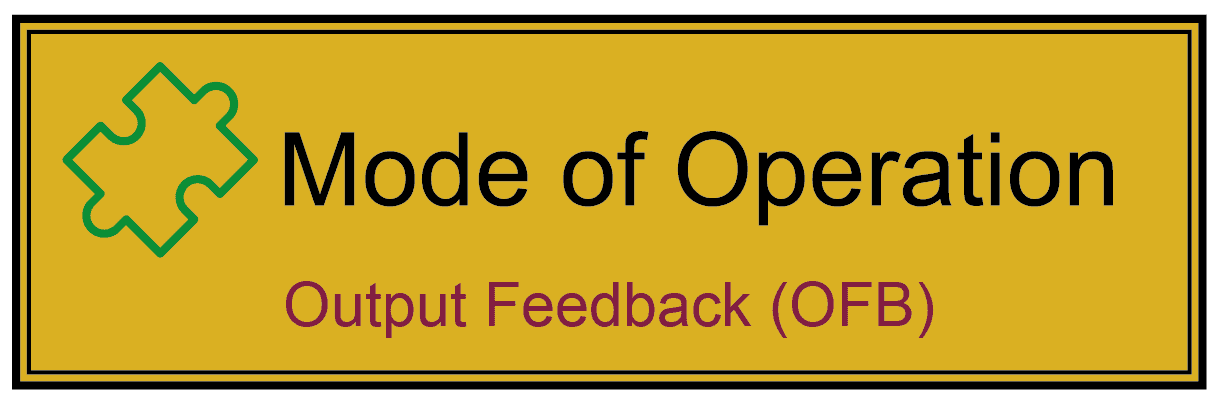 Output Feedback Mode (OFB-Mode) als Mode of Operation
