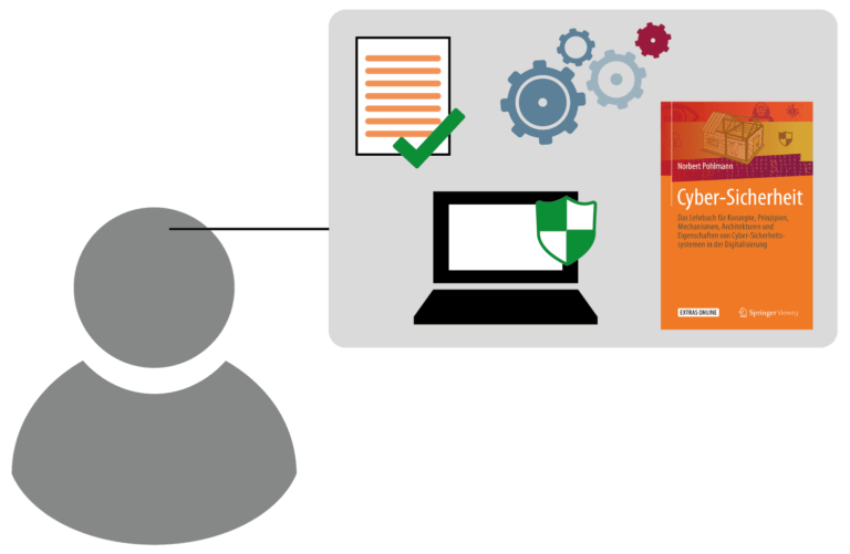 Security Awareness (Sicherheitsbewusstsein) als Wissen eines Mitarbeiters
