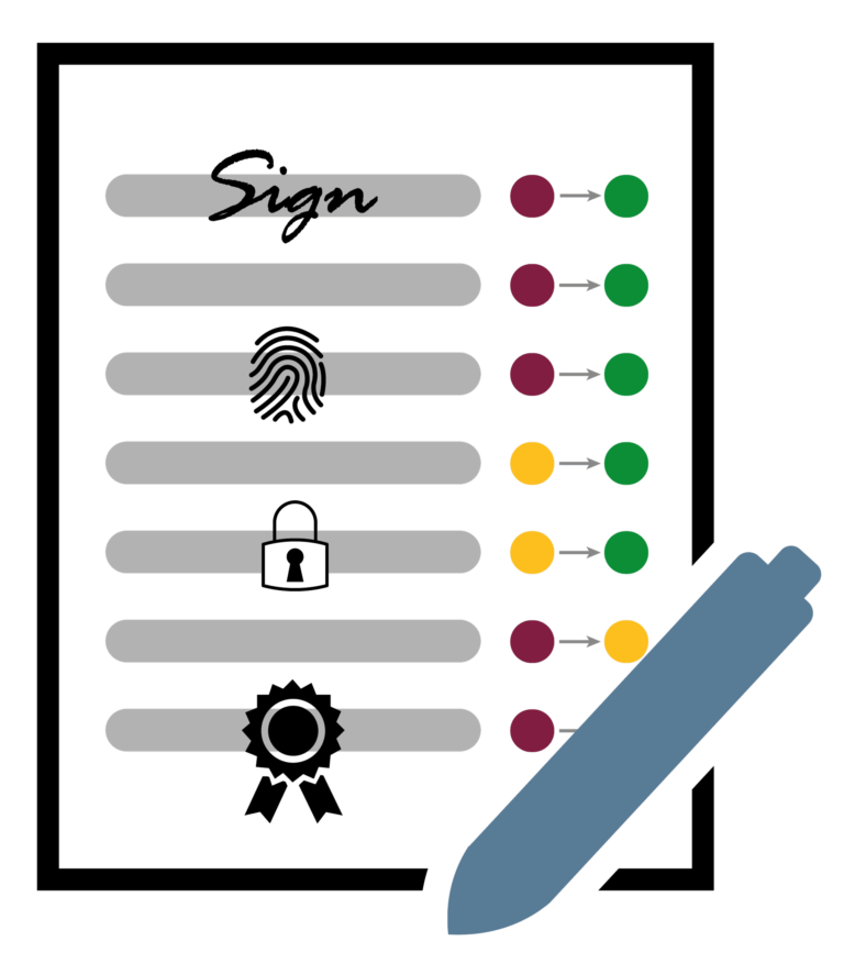 Cyber-Sicherheitsanforderung als Checkliste