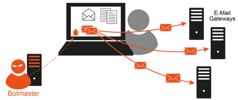 Spam-Malware dargestellt als Malware im Notebook