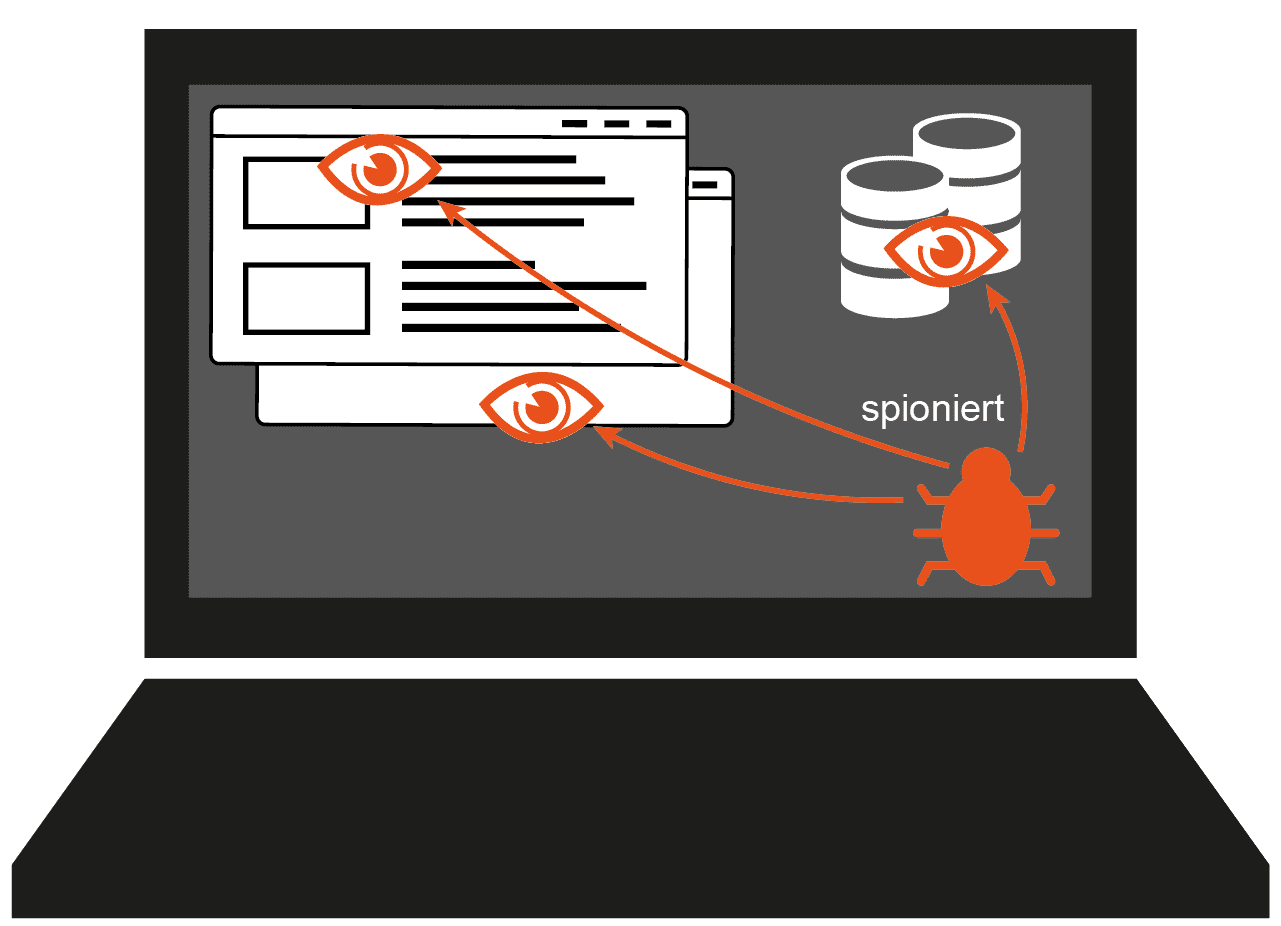 Spyware dargestellt als Malware im Notebook