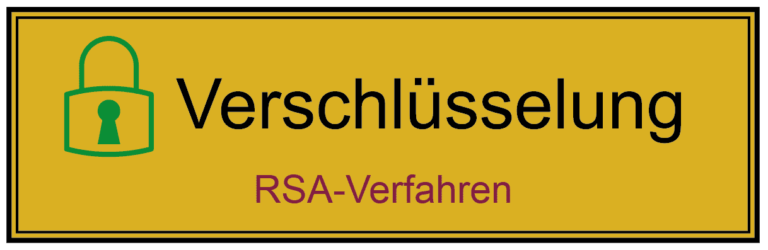 RSA-Verfahren als Verschlüsselungsalgorithmus
