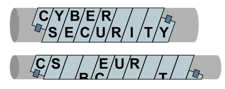 Elementare Verschlüsselungsverfahren - Geschichte der Verschlüsselung