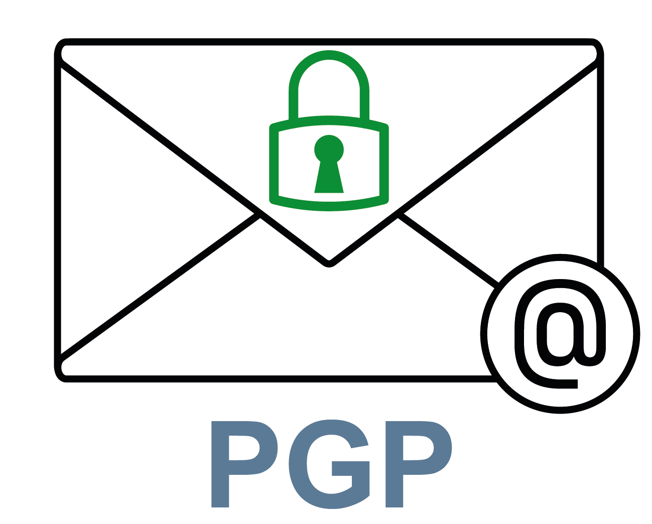 PGP - Pretty Good Privacy