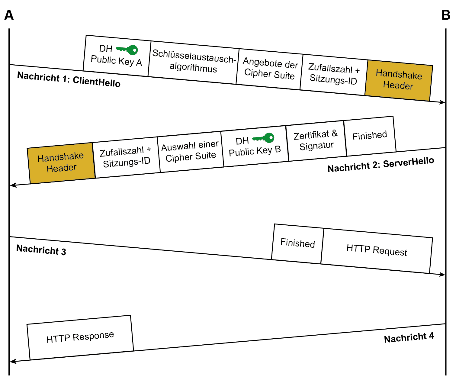 Diffie-Hellman-Verfahren - TLS 1.3