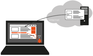 Malware / Anti-Malware-Lösungen - Adware Malware