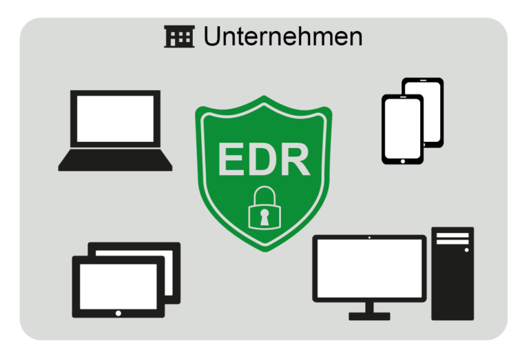 Endpoint Detection and Response