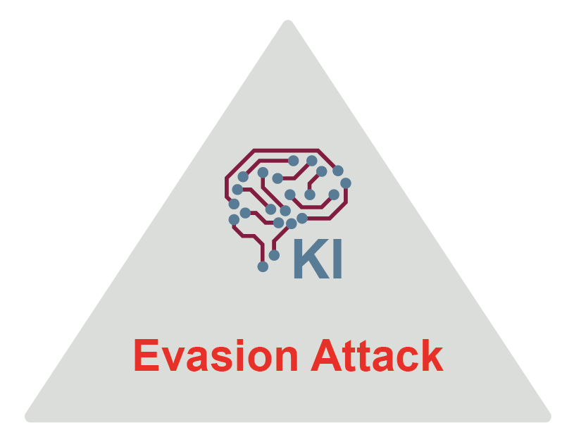Evasion Attack