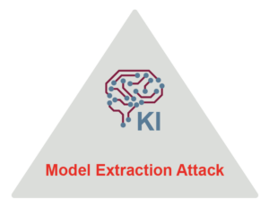 Model Extraction Attack