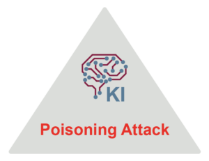 Poisoning Attack
