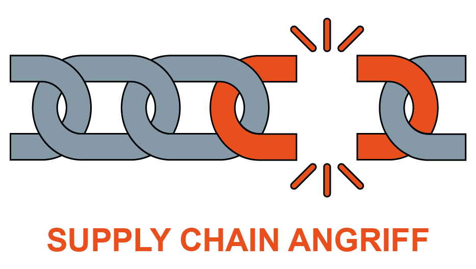 Supply Chain Angriff