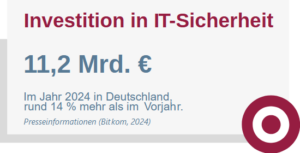 Cybernation-Investitionen