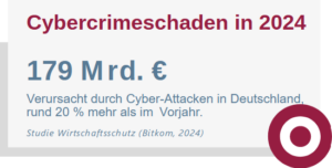 Cybernation-Schäden