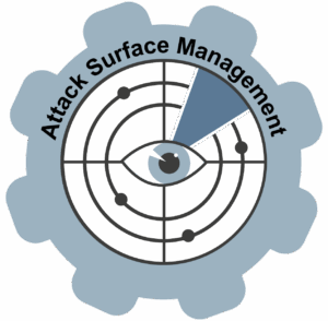 Attack Surface Management Kernprozesse
