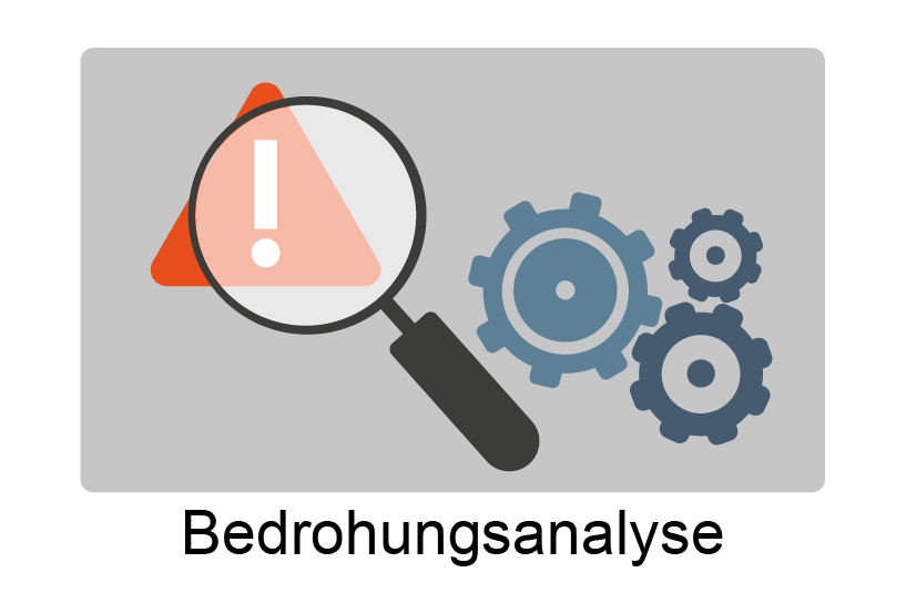 Bedrohungsanalyse
