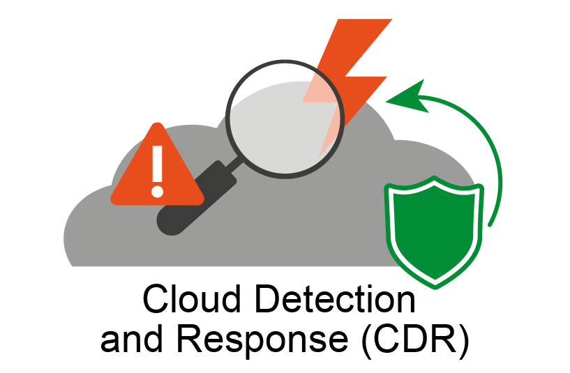 Cloud Detection and Response