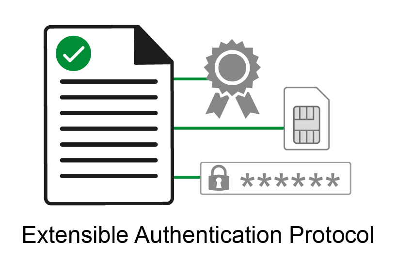 Extensible Authentication Protocol