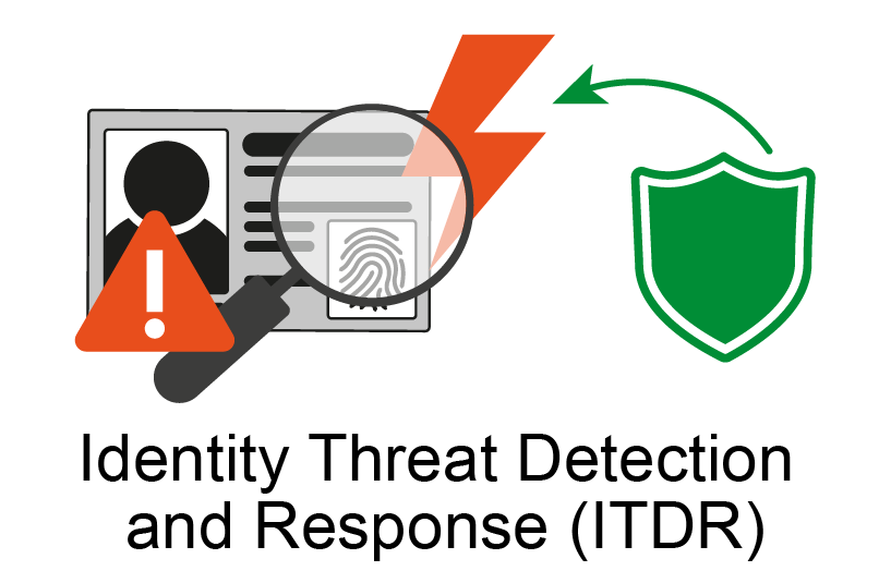 Identity Threat Detection and Response