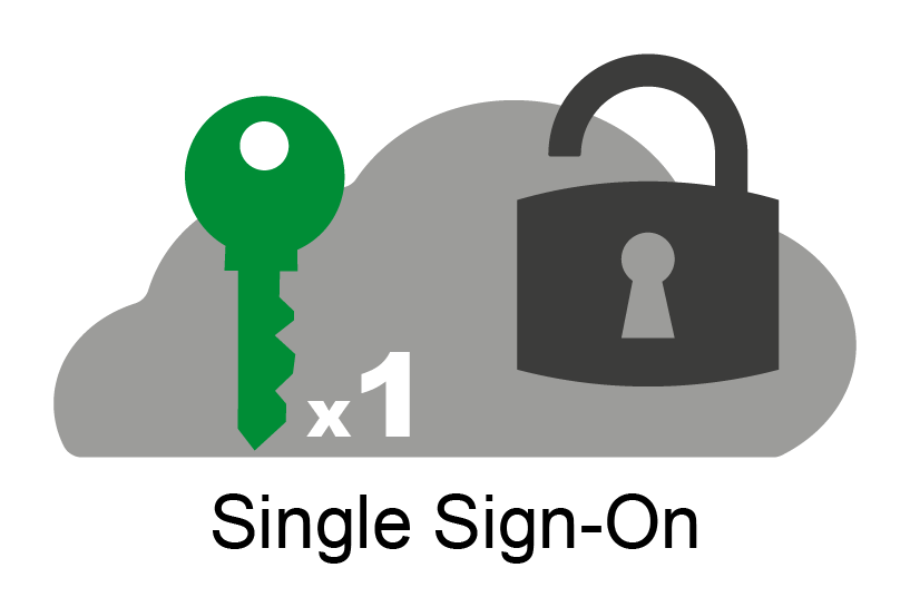 Single Sign-On